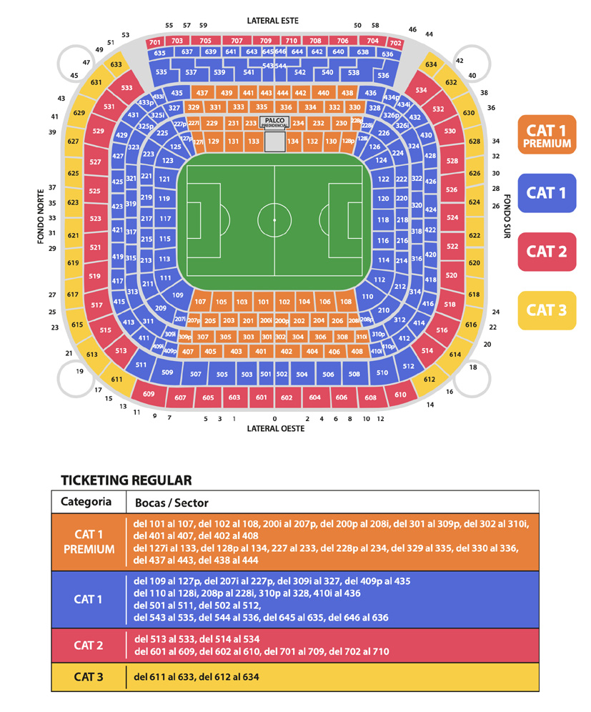 Situation des places dans le stade